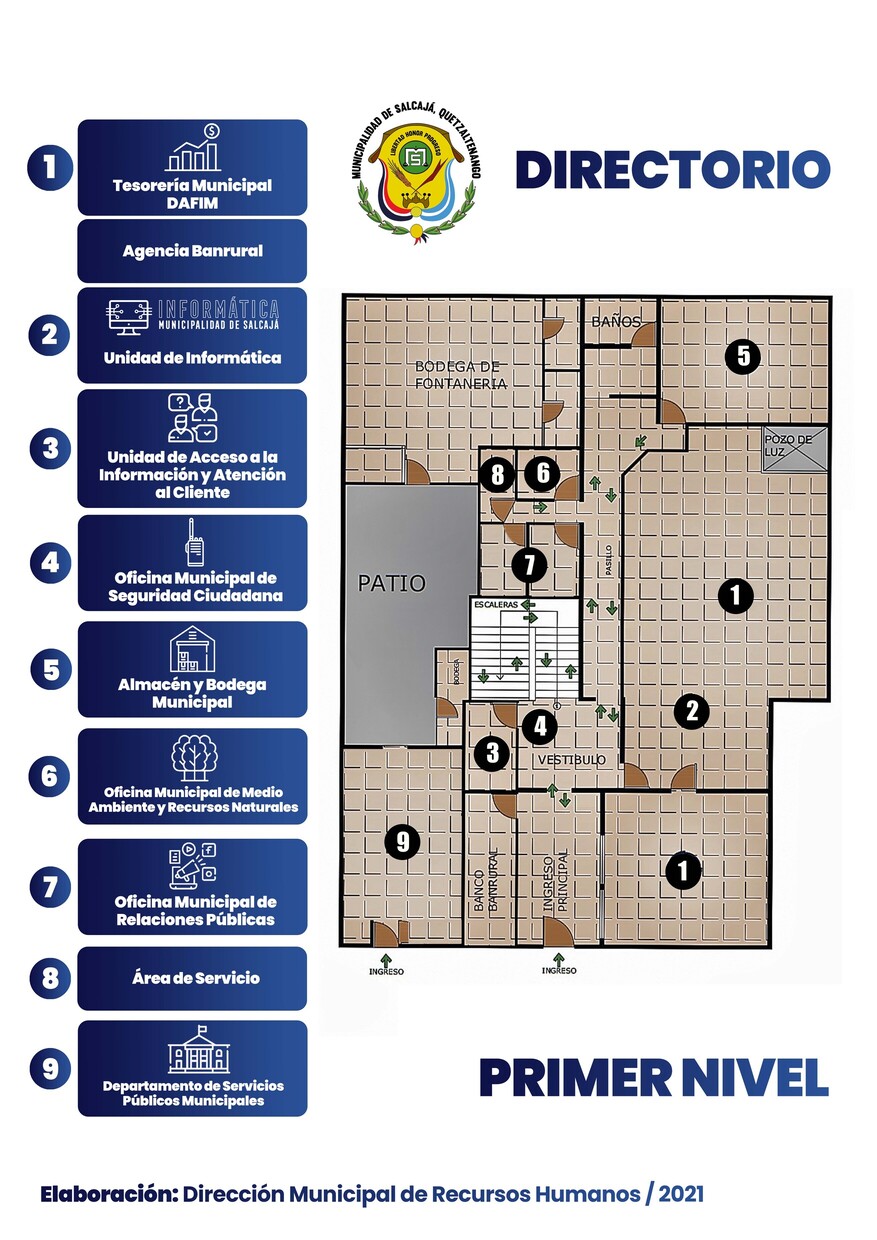 Directorio Municipal | Municipalidad De Salcajá